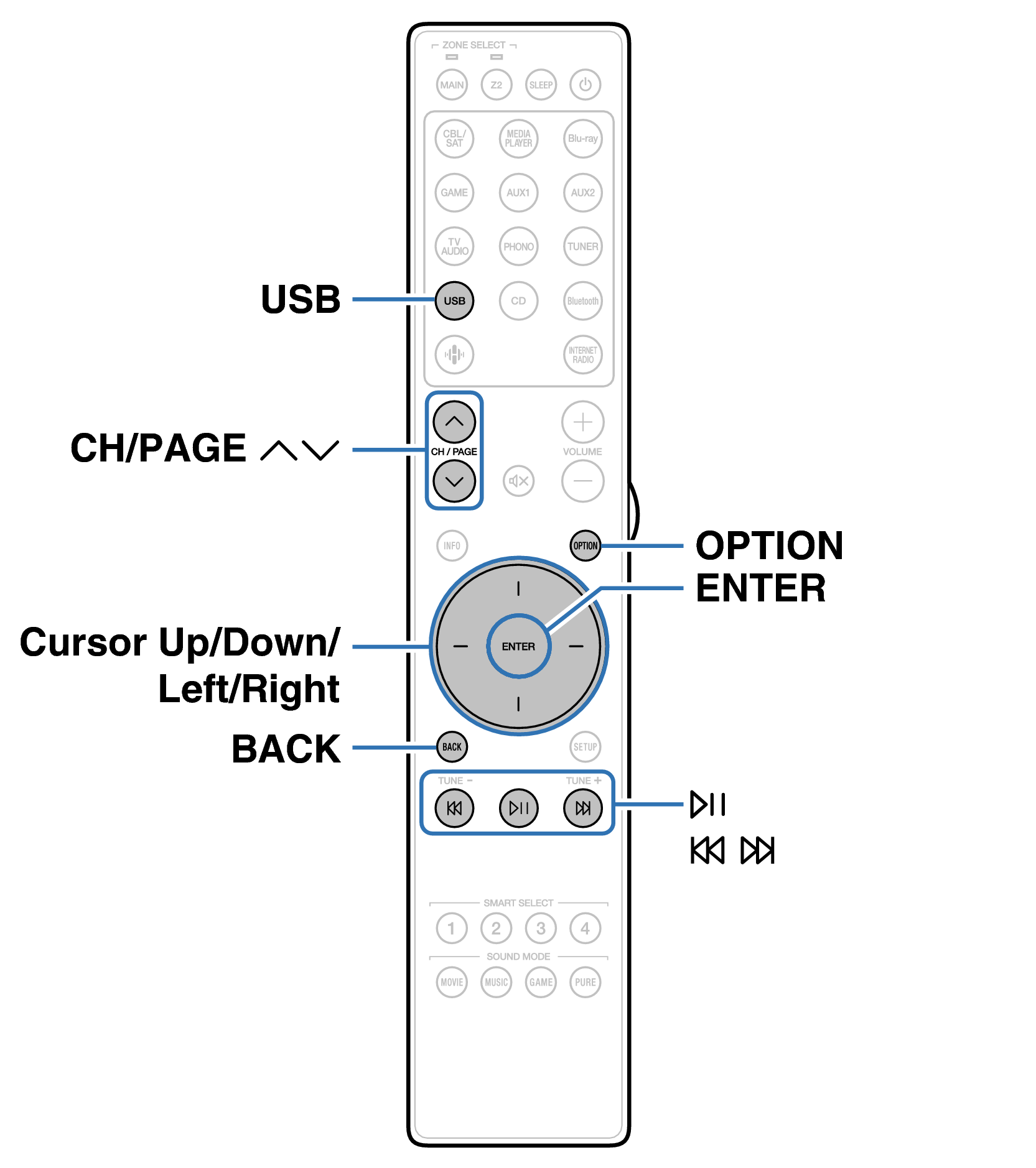 Ope USB RC055SR